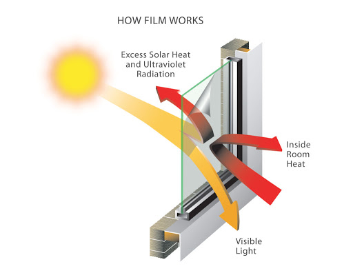 heat reduction window film